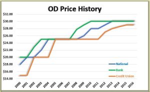 OD Image for No Bounce